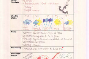 Klassenfahrt GFS Ingelfingen